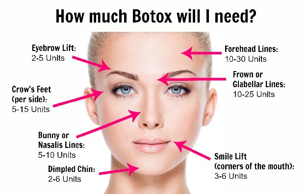 What to Know Before Getting Botox Treatment